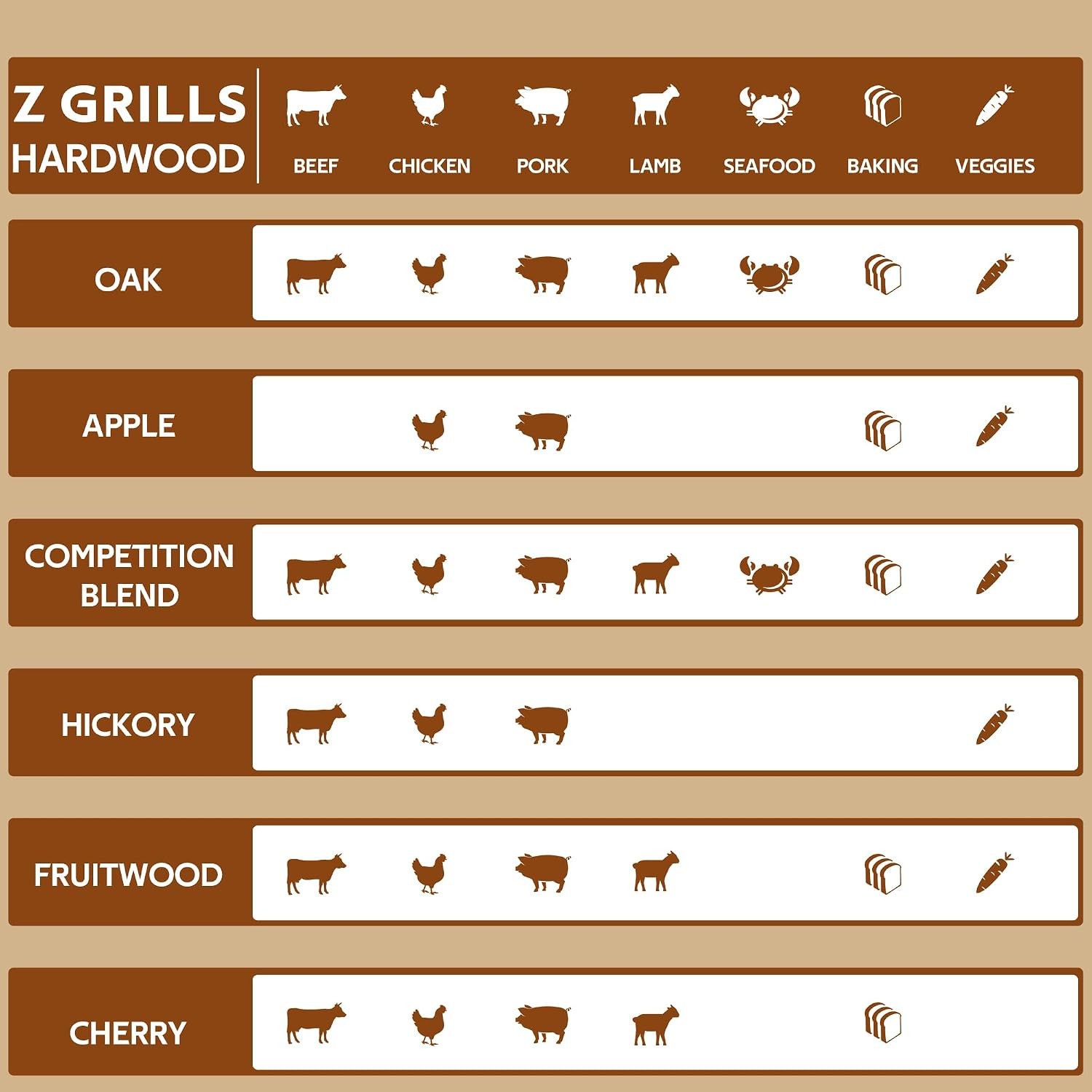 Wood Pellets for Smoker Grill and BBQ, 100% All-Natural Hardwood Fruitwood Pelle