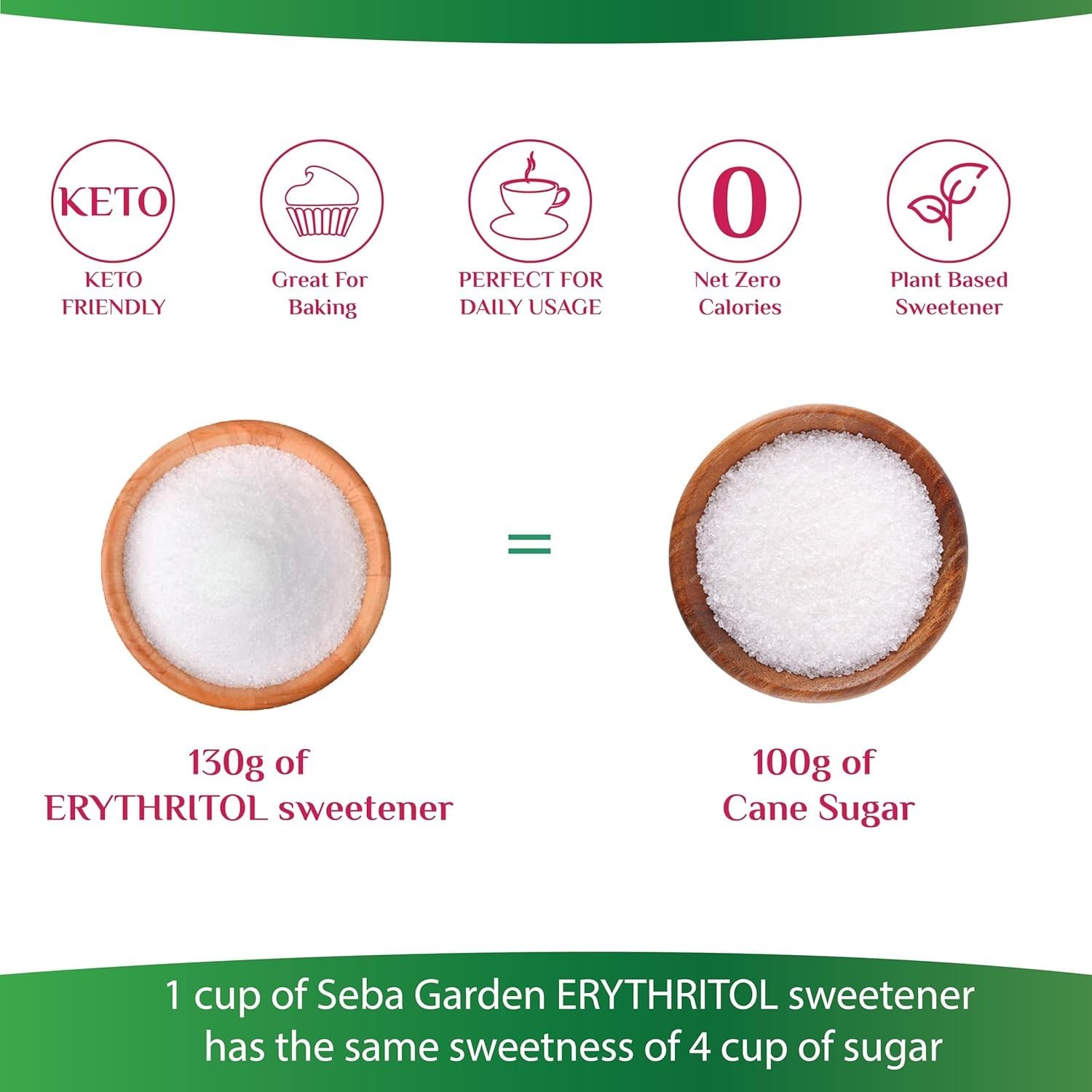 100% Erythritol Sweetener, 1kg 2.2lb, Natural, Granulated Sugar Substitute Oh…