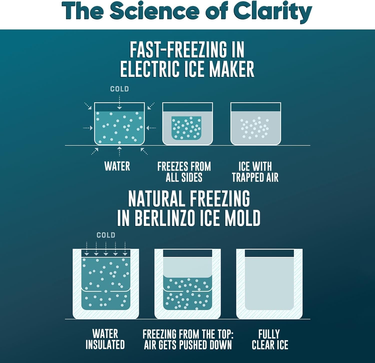 Berlinzo Clear Ice Ball Maker Mold – 2 Large 2.4-inch Crystal Clear Ice Balls…