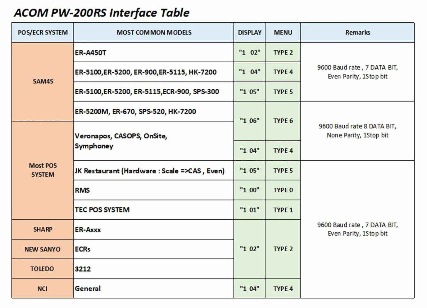 ACOM PW-200RS «CLOVER POS» Interface Portion Control Scale(work with CLOVER POS)