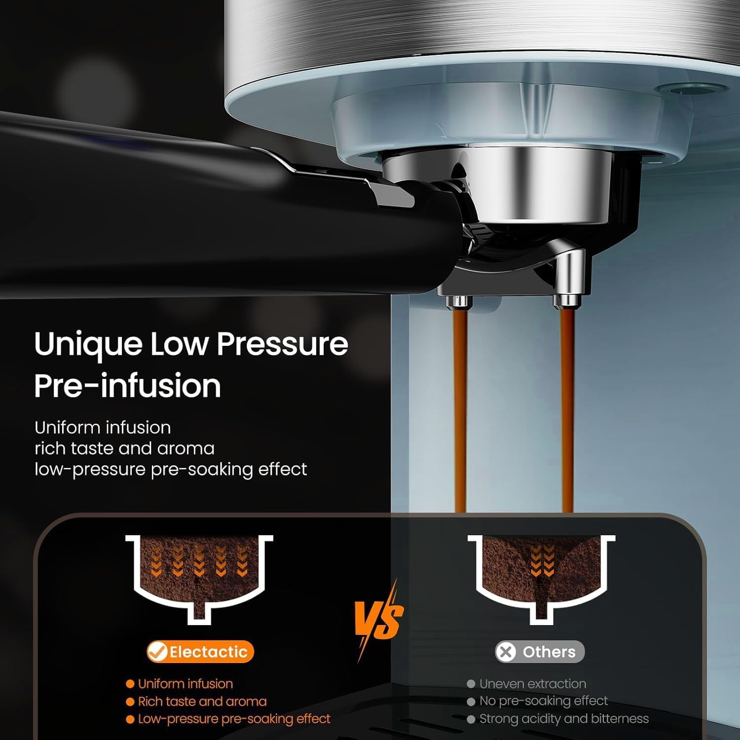 20 Bar Espresso Machine,Semi-Automatic Espresso Machine with Milk Frother Steam