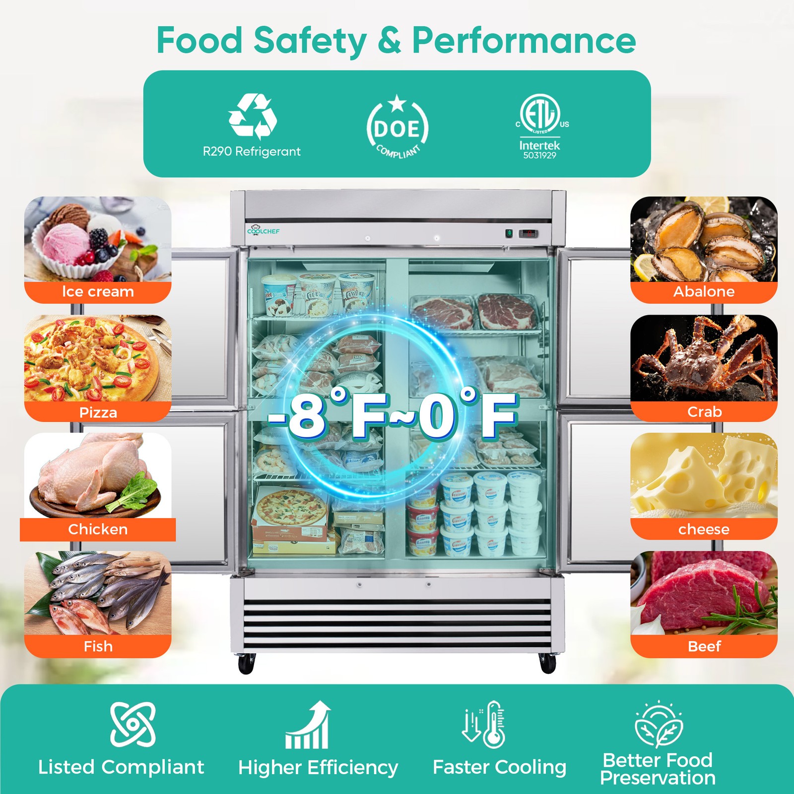 54″Commercial Freezer 49Cu.Ft 4 Door Stainless Steel -8~0℉ Air Cooling 6 Shelves