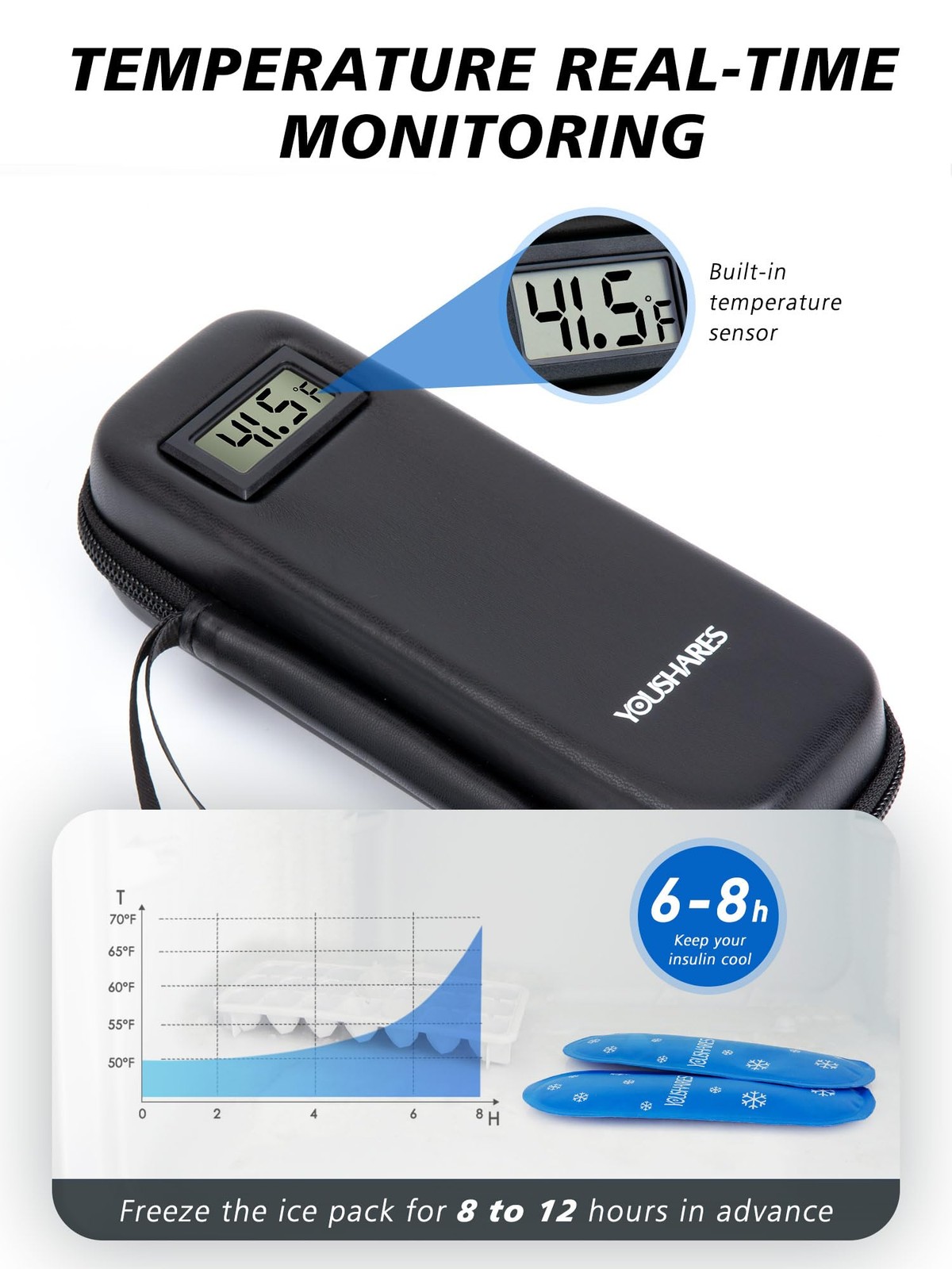YOUSHARES Insulin Cooler Travel Case with Temperature Display – Refrigerated Med