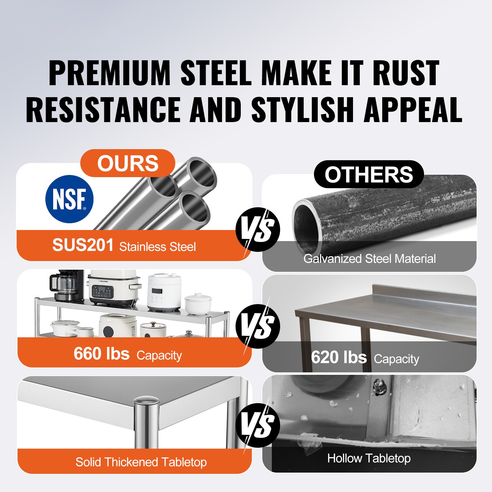 VEVOR Double Overshelf Stainless Steel Overshelf 12×60/48/72 in for Prep Table