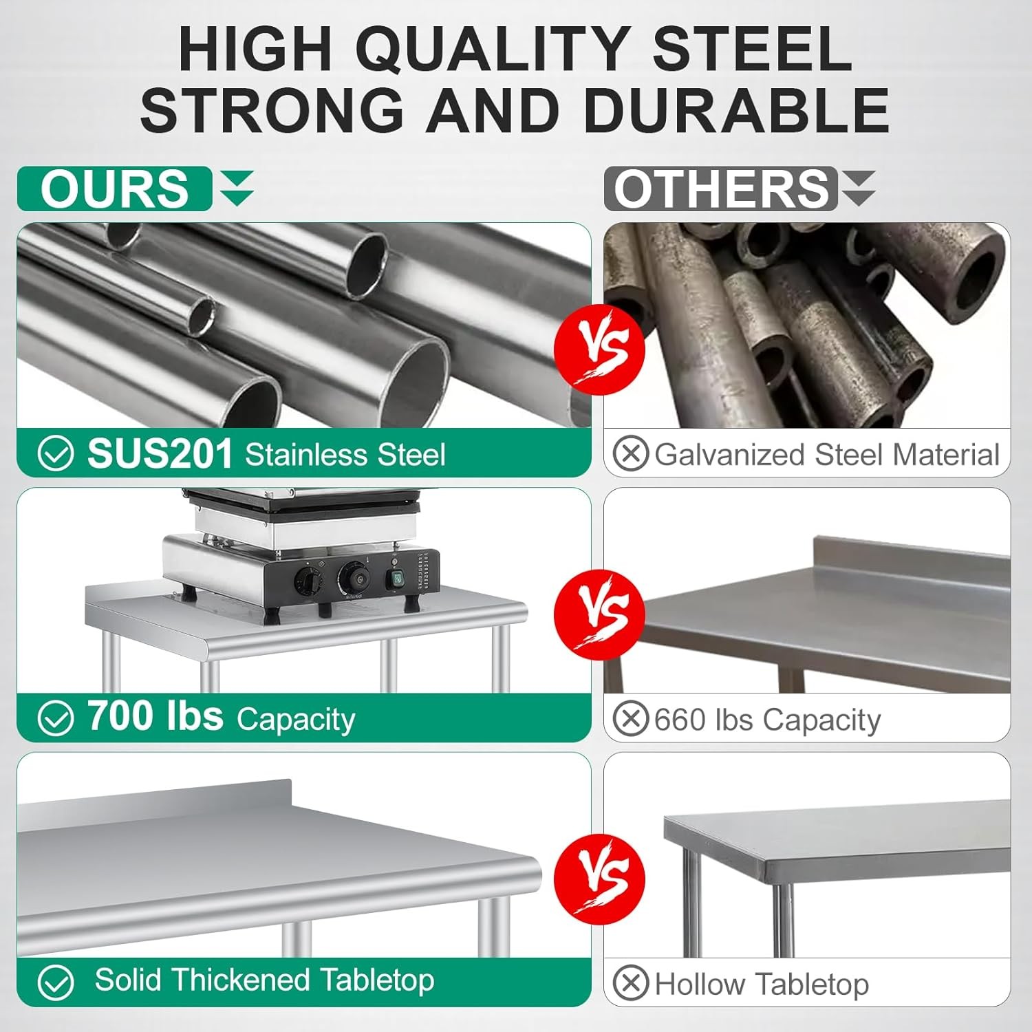 Stainless Steel Prep Work Table 30 x 24 Inch w/ Backsplash Commercial Prep Table