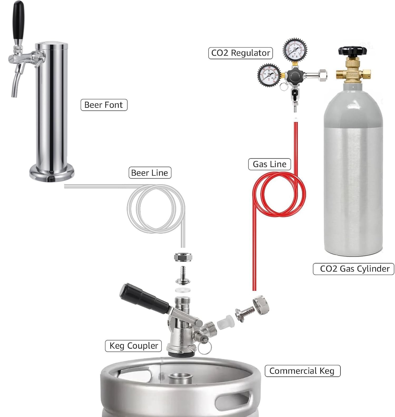 Sankey D Keg Coupler Tap Dispenser – 304 Stainless Steel, Fits 1/4″ & 3/16″ Line