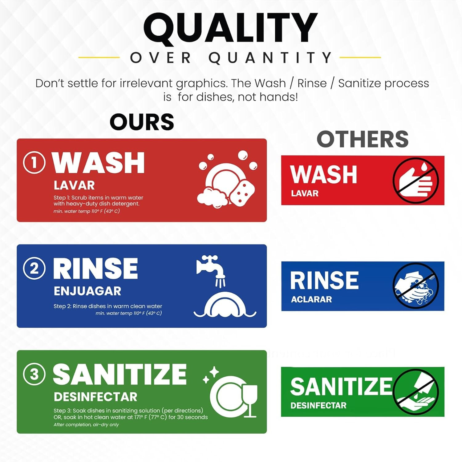 [Enhanced] Wash Rinse Sanitize Sink Labels, Hand Wash Only, and Employee Must Wa