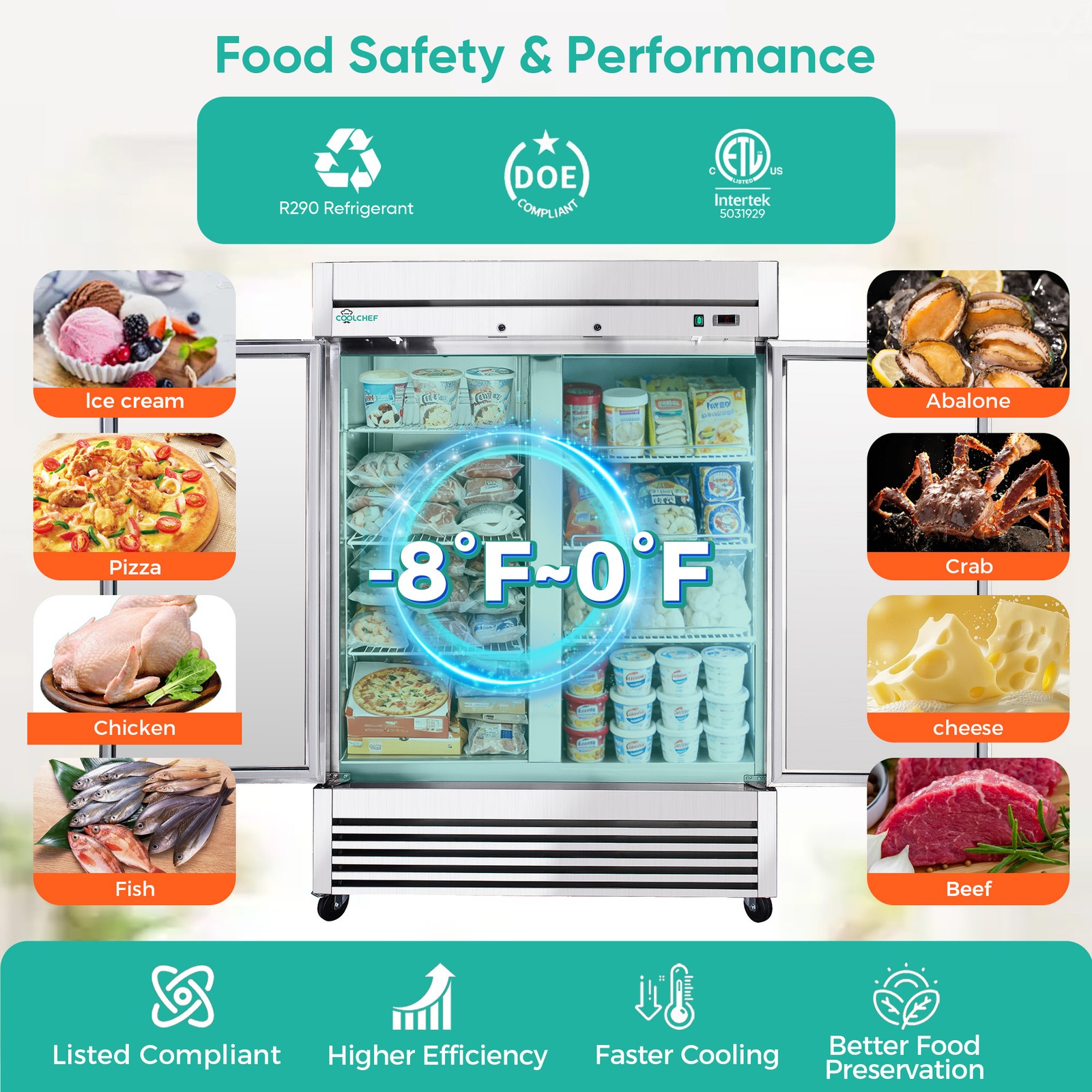 54″Commercial Freezer 49Cu.Ft Double Door Reach-In Freezer Air Cooling 6 Shelves