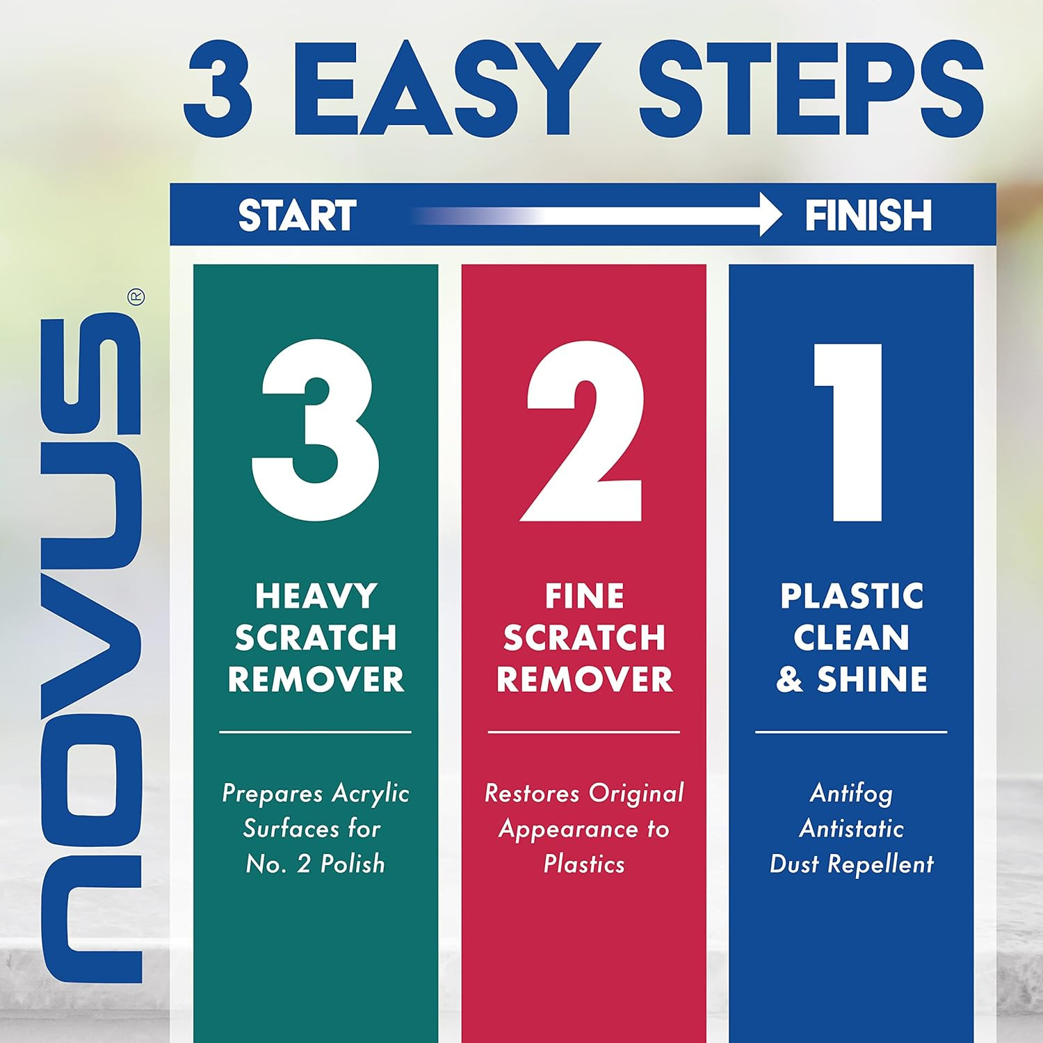 -PK1-8 | Plastic Clean & Shine #1, Fine Scratch Remover #2, Heavy Scratch Remove