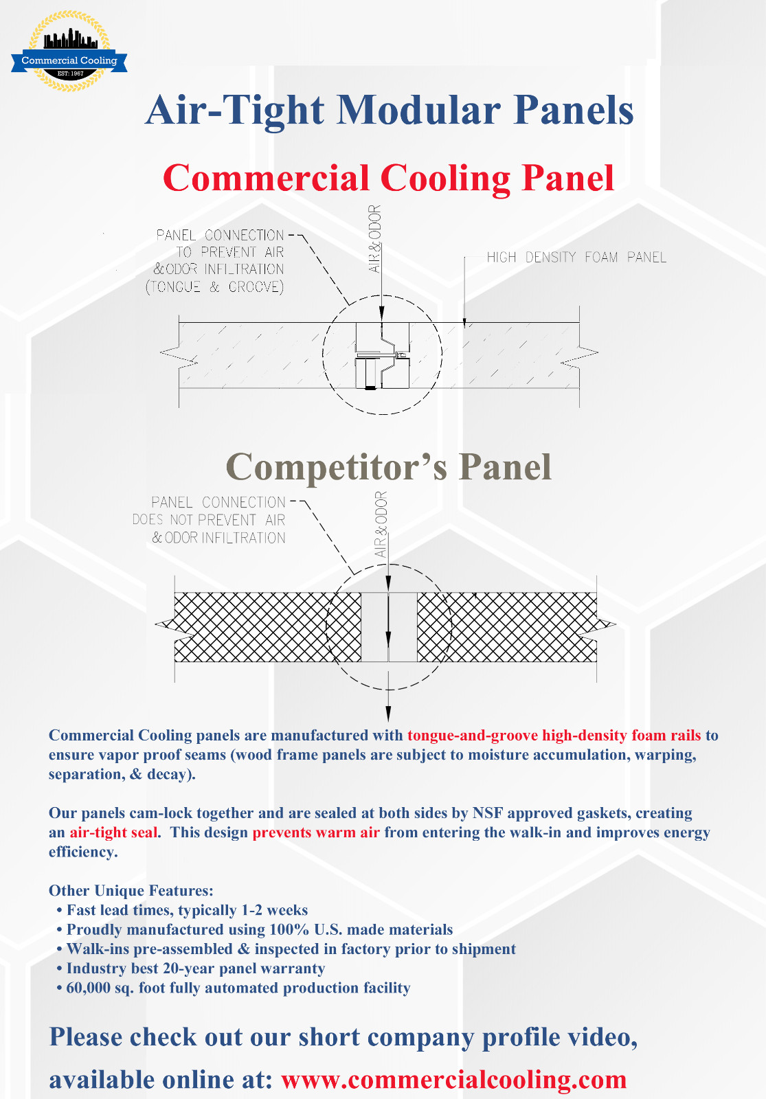 New Commercial NSF Walk-in Cooler & Freezer Panels 100% US Made In Stock ON $ALE