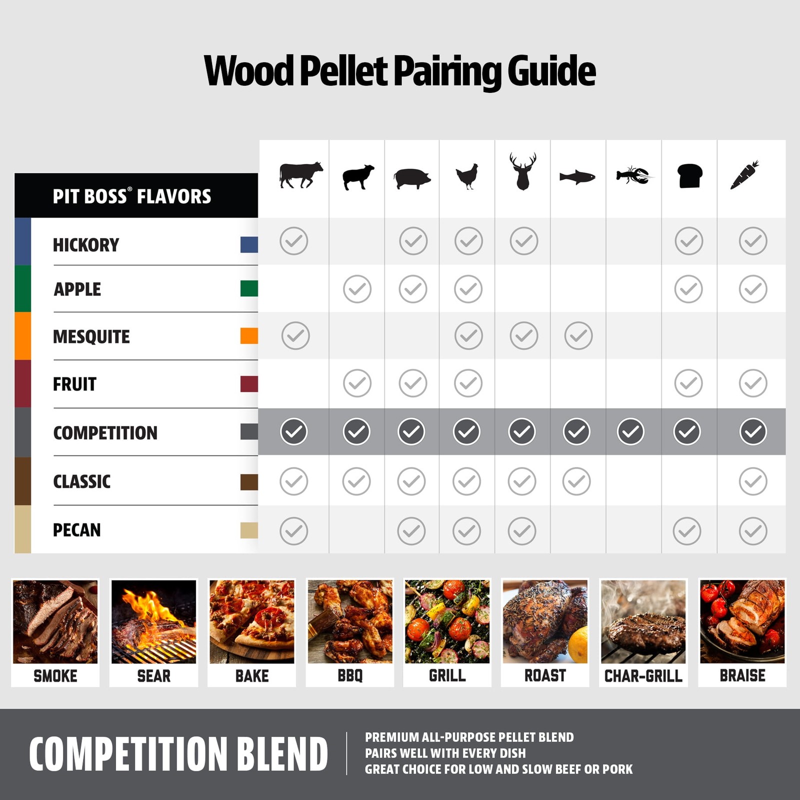 3 Bags Pit Boss Competition Blend 100% Natural Hardwood BBQ Pellets, 40 lb Bag