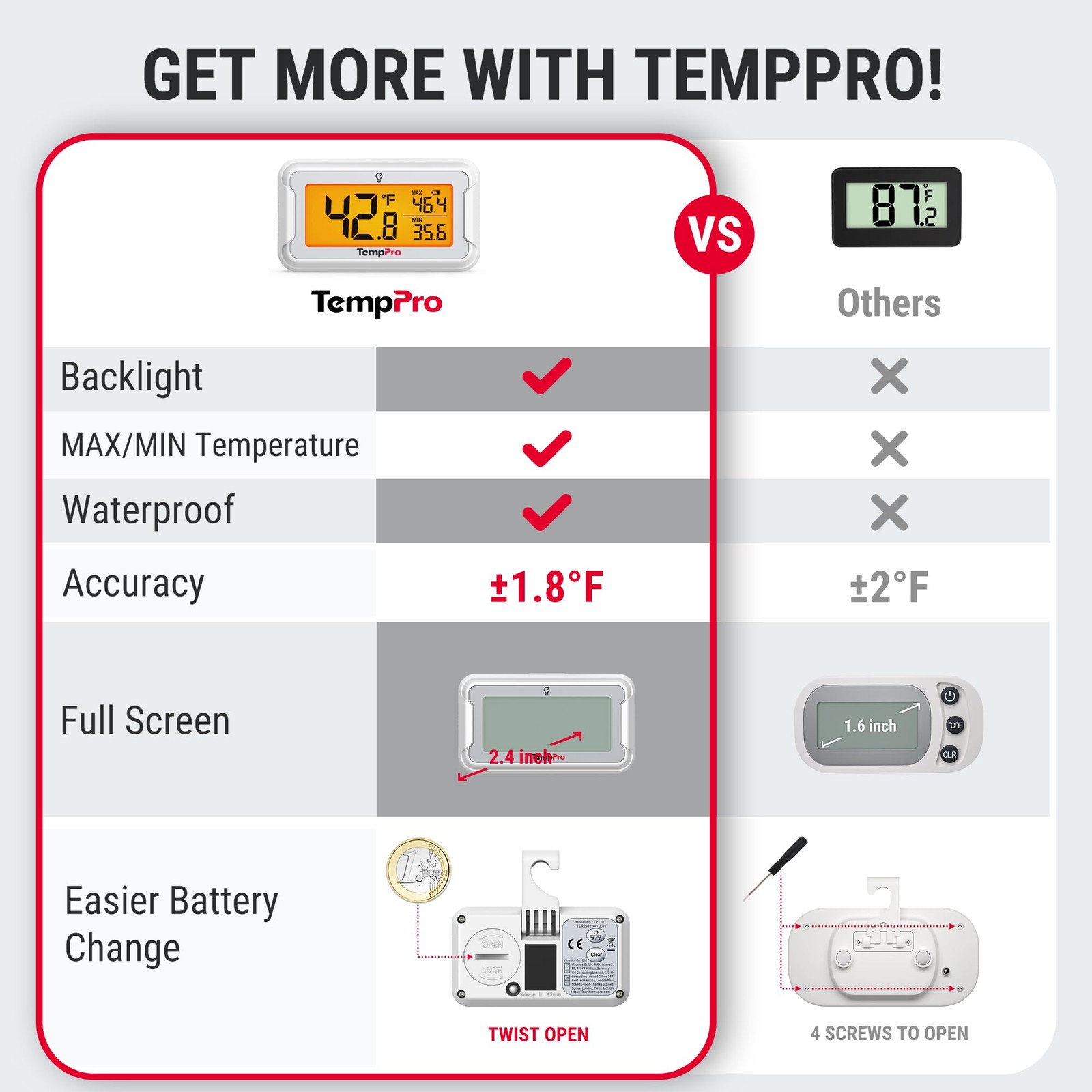 TempPro Refrigerator Thermometer 2 Pack Digital Fridge Thermometer, white