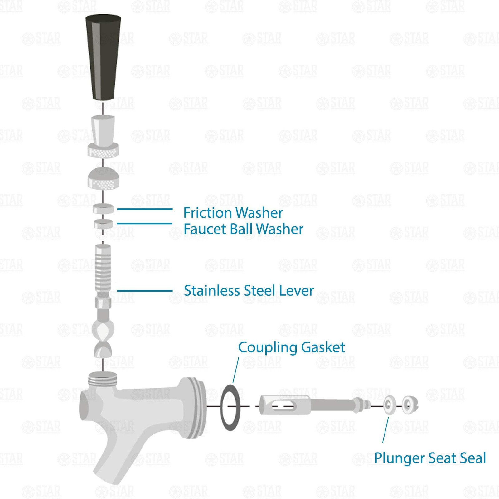 Repair Kit for Standard US Beer Faucet – Stainless Steel Lever, Washers, Seals