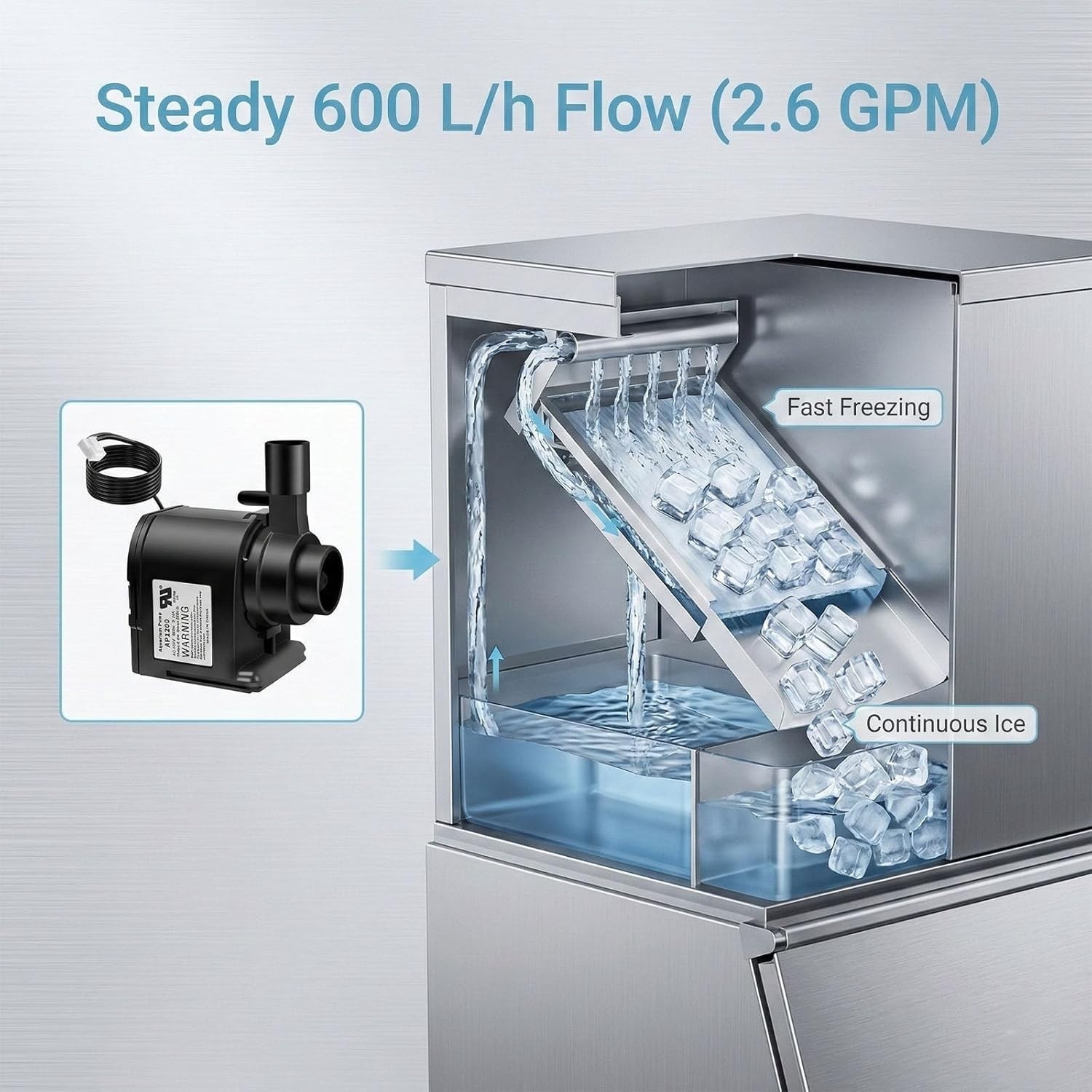 AP1200 AC120V Commercial Ice Maker Water Pump Compatible with HZB-30F, Black