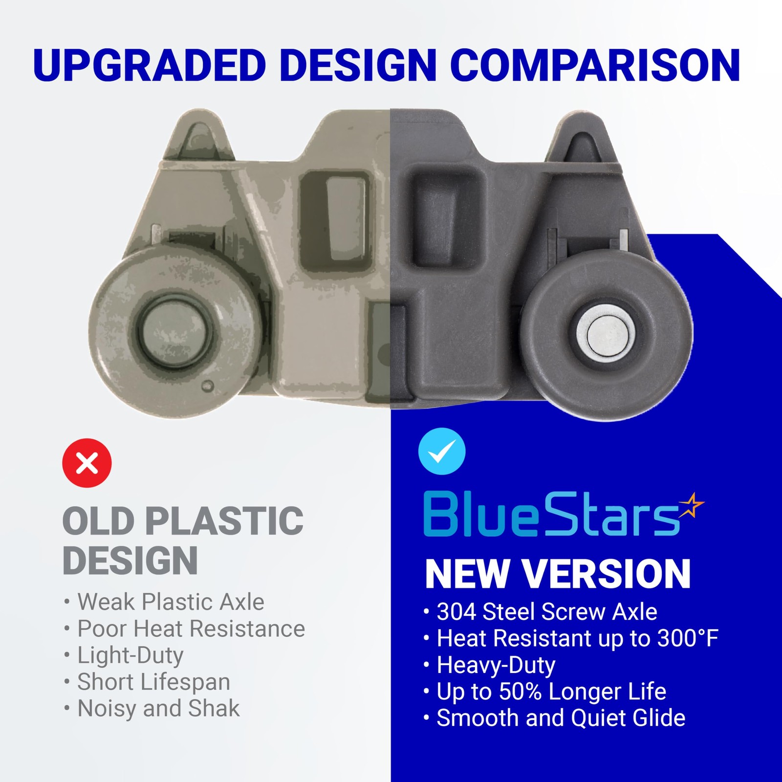 BlueStars W10195416 Dishwasher Lower Dish Rack Wheel with new As Pictured
