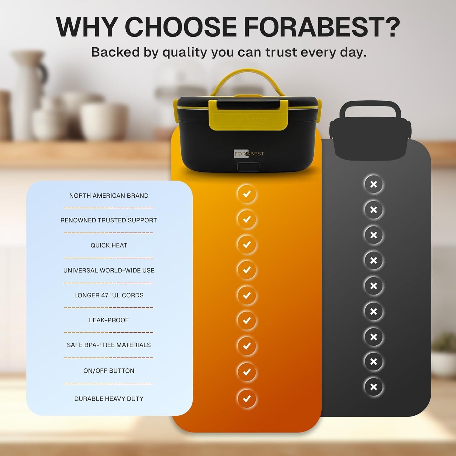 FORABEST Heated Lunch Box – 80W Electric – 1.5L, Black Yellow