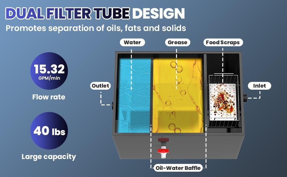 40lbs Grease Trap 15.32 GPM Water Oil-water Separator Commercial Interceptor
