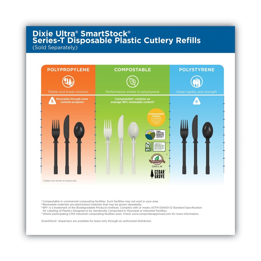Dixie DUSSPF5 SmartStock Dispensing System Plastic Fork – Black (960/Carton) New
