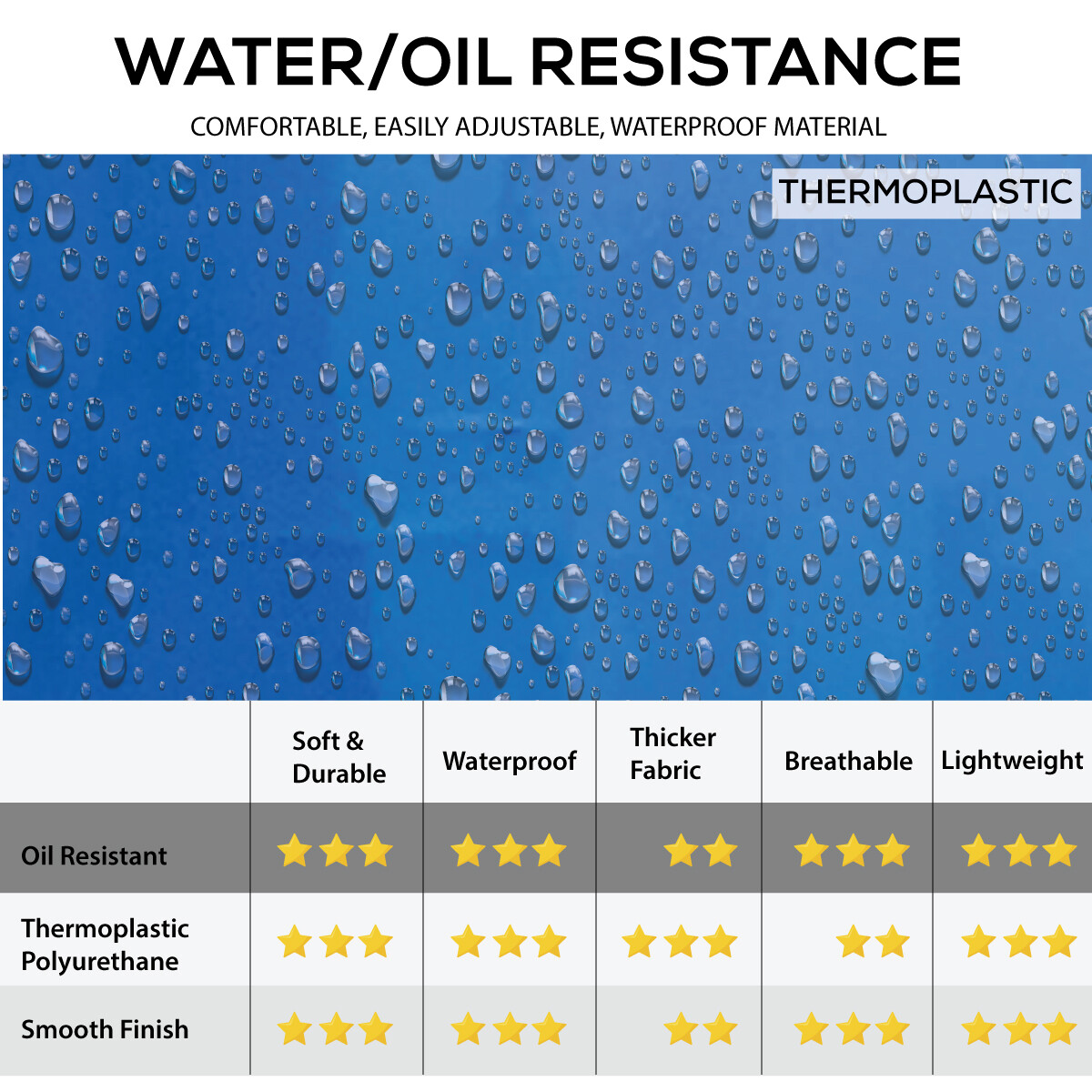Waterproof TPU Bib Thick Apron, 7.8 Mil, Oil & Water Resistant