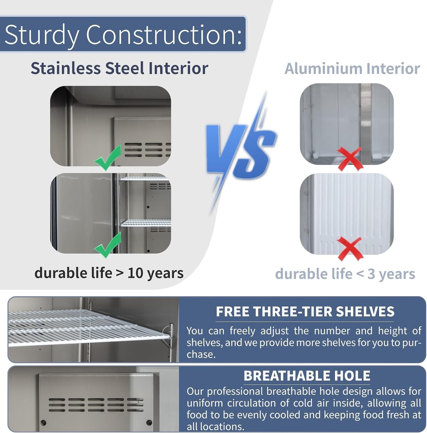 48″ Stainless Steel Commercial Freezer & Refrigerator Combo 2 Door 36 Cu.ft