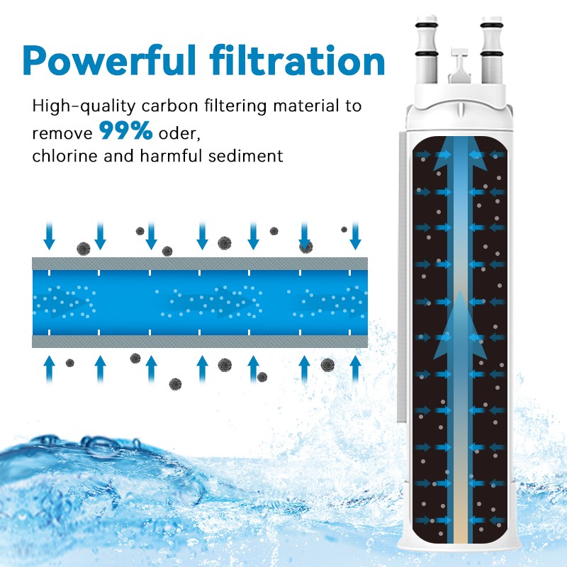 1-4Pack for Frigidaire PWF-1 FPPWFU01 Refrigerator PurePour Water Ice Filter US