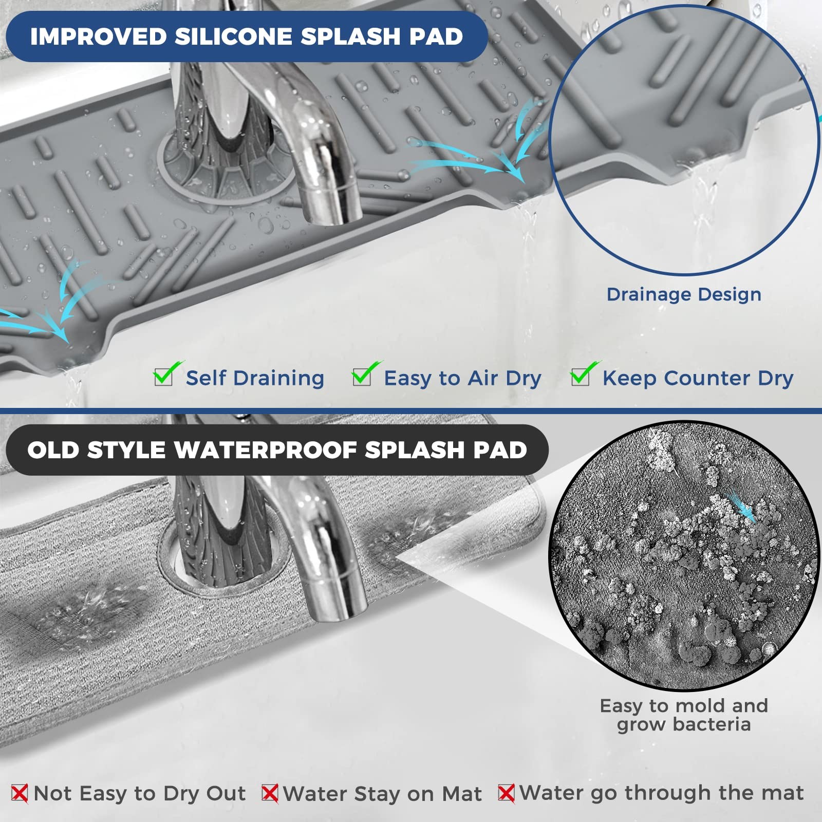 BFONS Silicone Faucet Handle Drip Catcher Grey(1Pack): 14.25″x5.35″, Gray