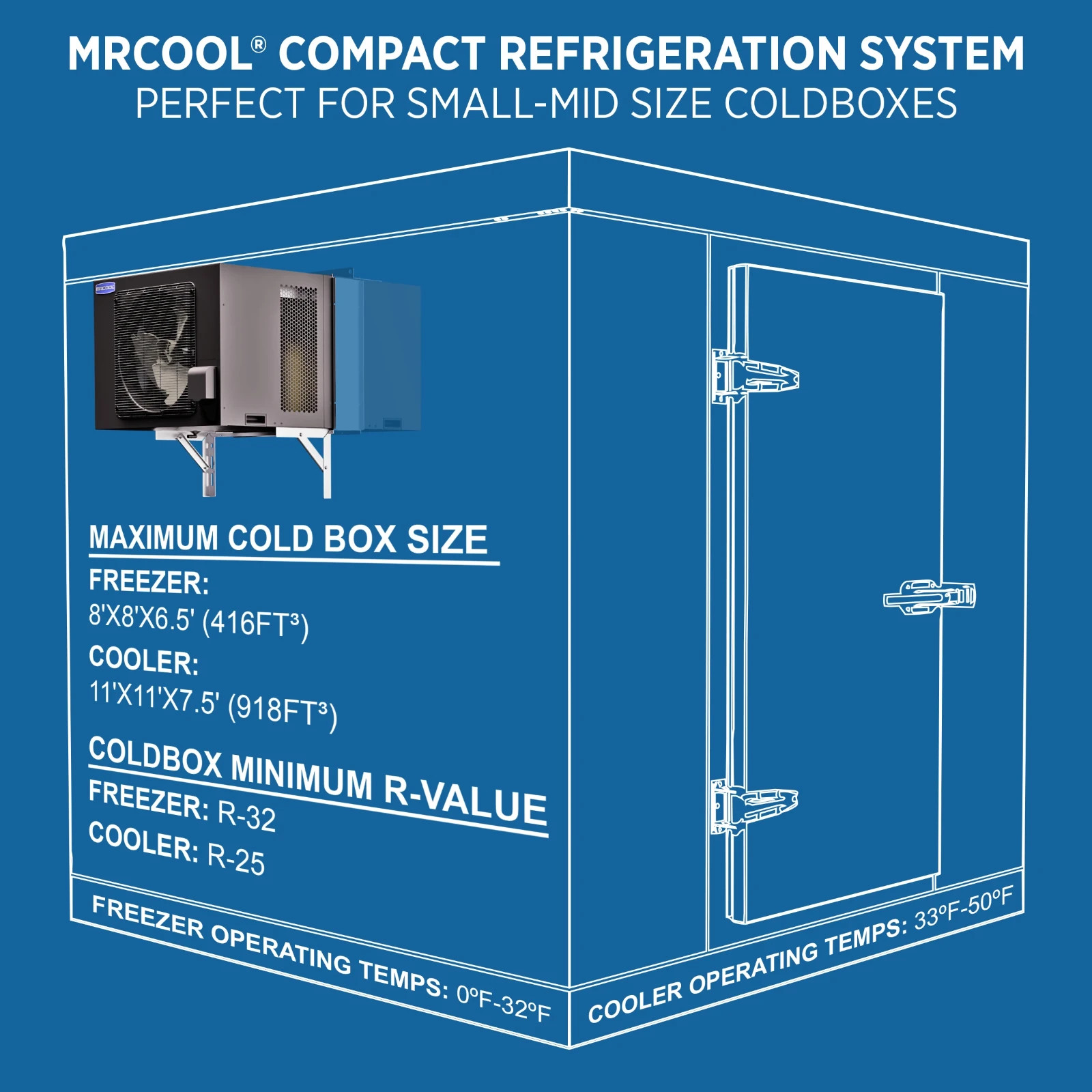 MRCOOL 12K BTU Walk-In Cooler Refrigeration System with WiFi & R32 All-in-One