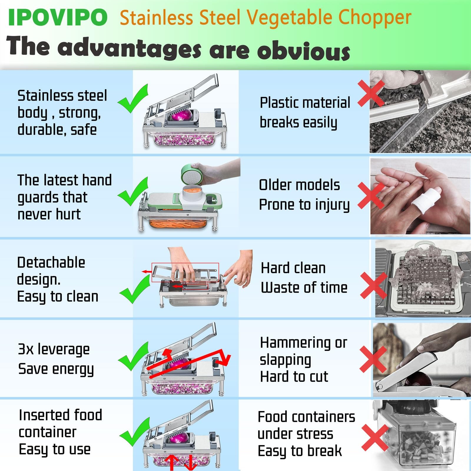 Stainless steel Vegetable Chopper, Veggie Chopper With 8 Large, 8 Blade