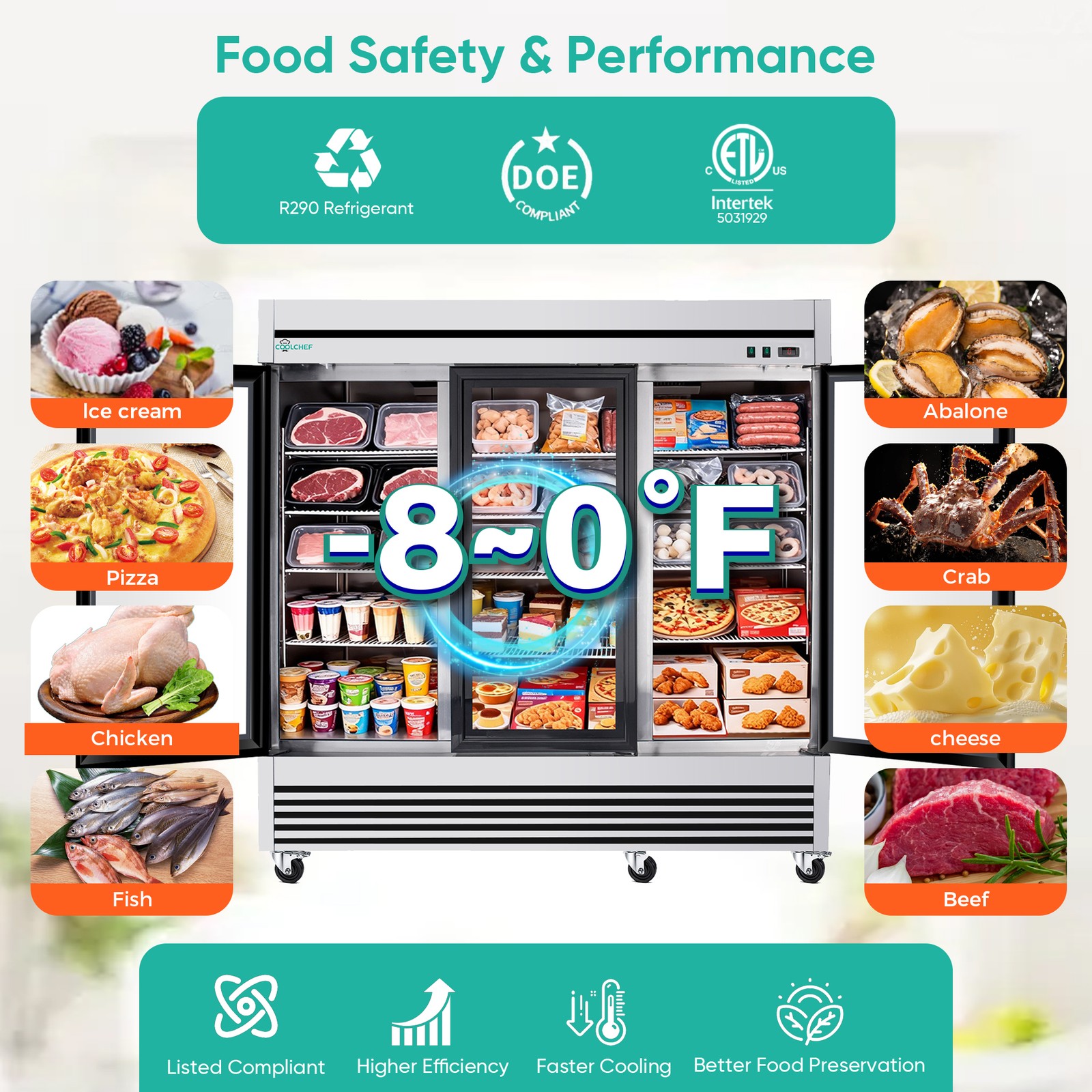 Commercial 81» Reach-In Refrigerator Stainless Steel Glass 3 Doors 72 Cu.ft.