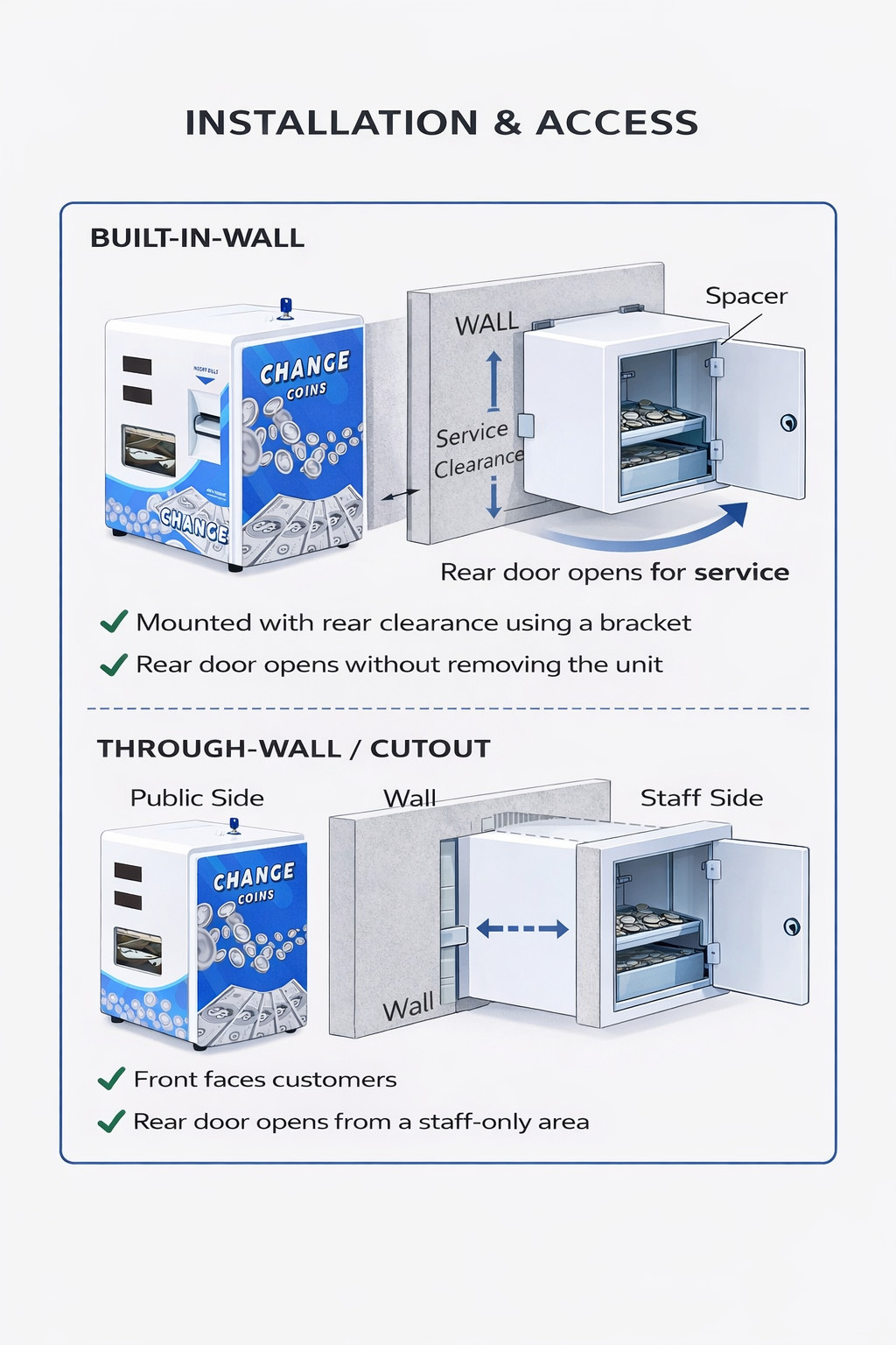 Quarter Machine Dollar Bill Changer Accepts $1-$20 1 Year Warranty Free Shipping