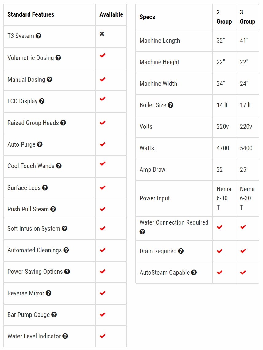 Simonelli AURELIA WAVE DIGIT 2 Group Commercial Espresso Machine – FREE Install!