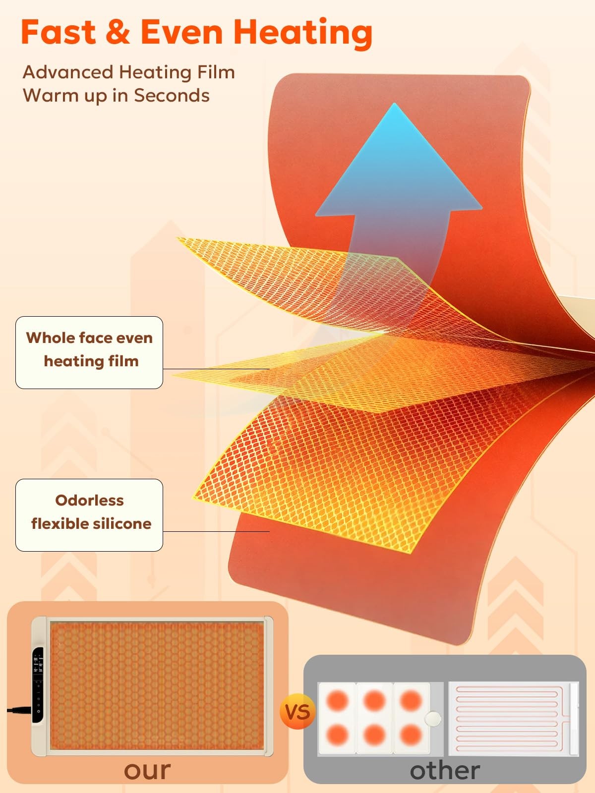 Food Warming Mat, FZF Electric Tray, Fast Heating Portable White