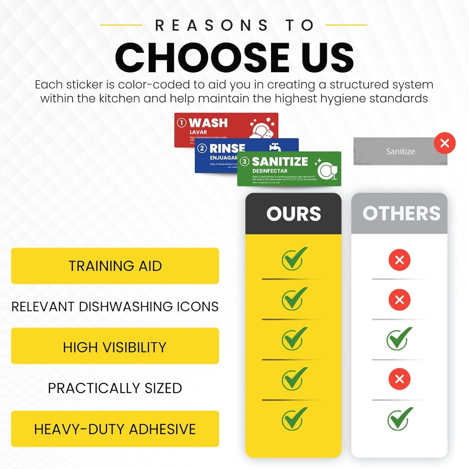 [Enhanced] Wash Rinse Sanitize Sink Labels, Hand Wash Only, and Employee Must Wa