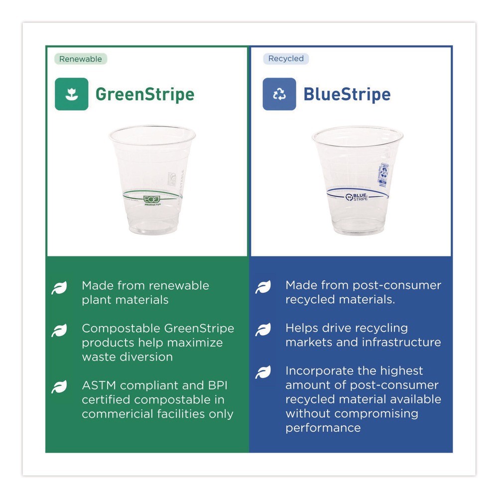Eco-Products EPCC16GSPK 16 oz. GreenStripe Cold Cups – Clear (50/Pack) New