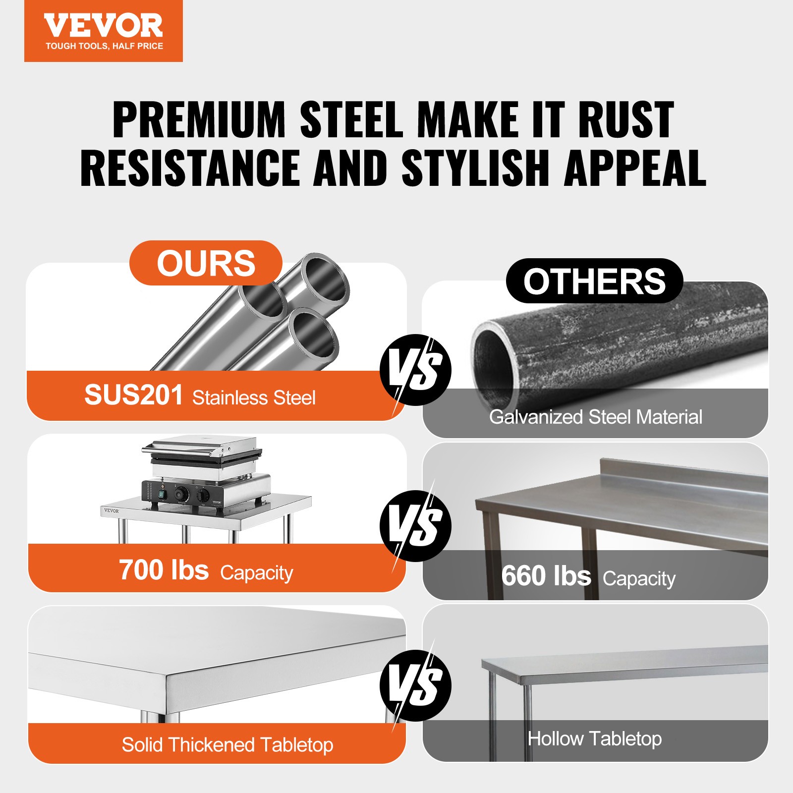 VEVOR Stainless Steel Food Prep Table Commercial Kitchen Work Table 14″x24″