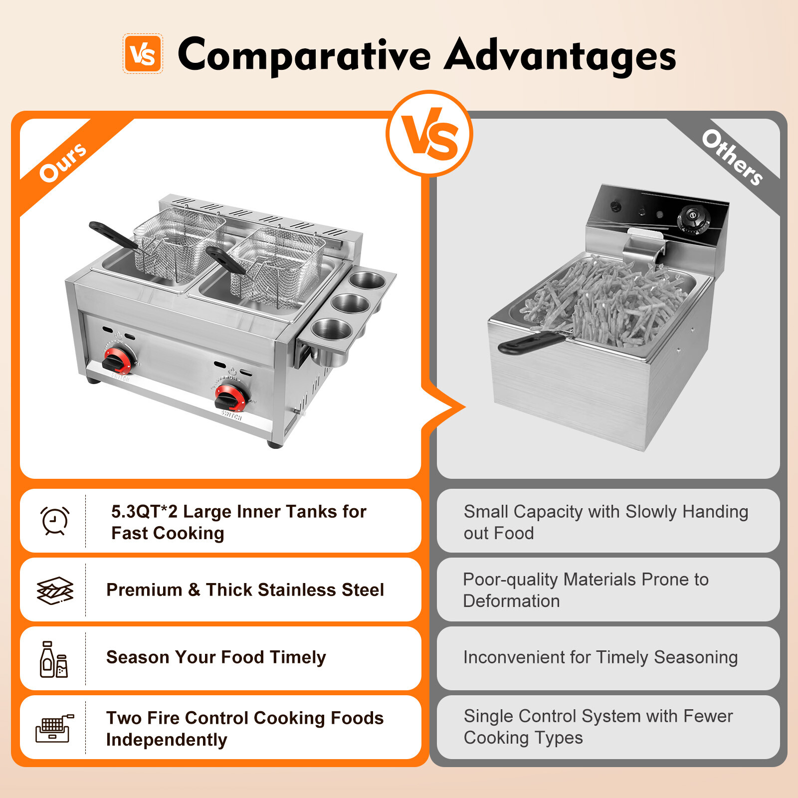 12L Commercial Countertop Gas Fryer Liquefied Petroleum Gas Fryer Cooker