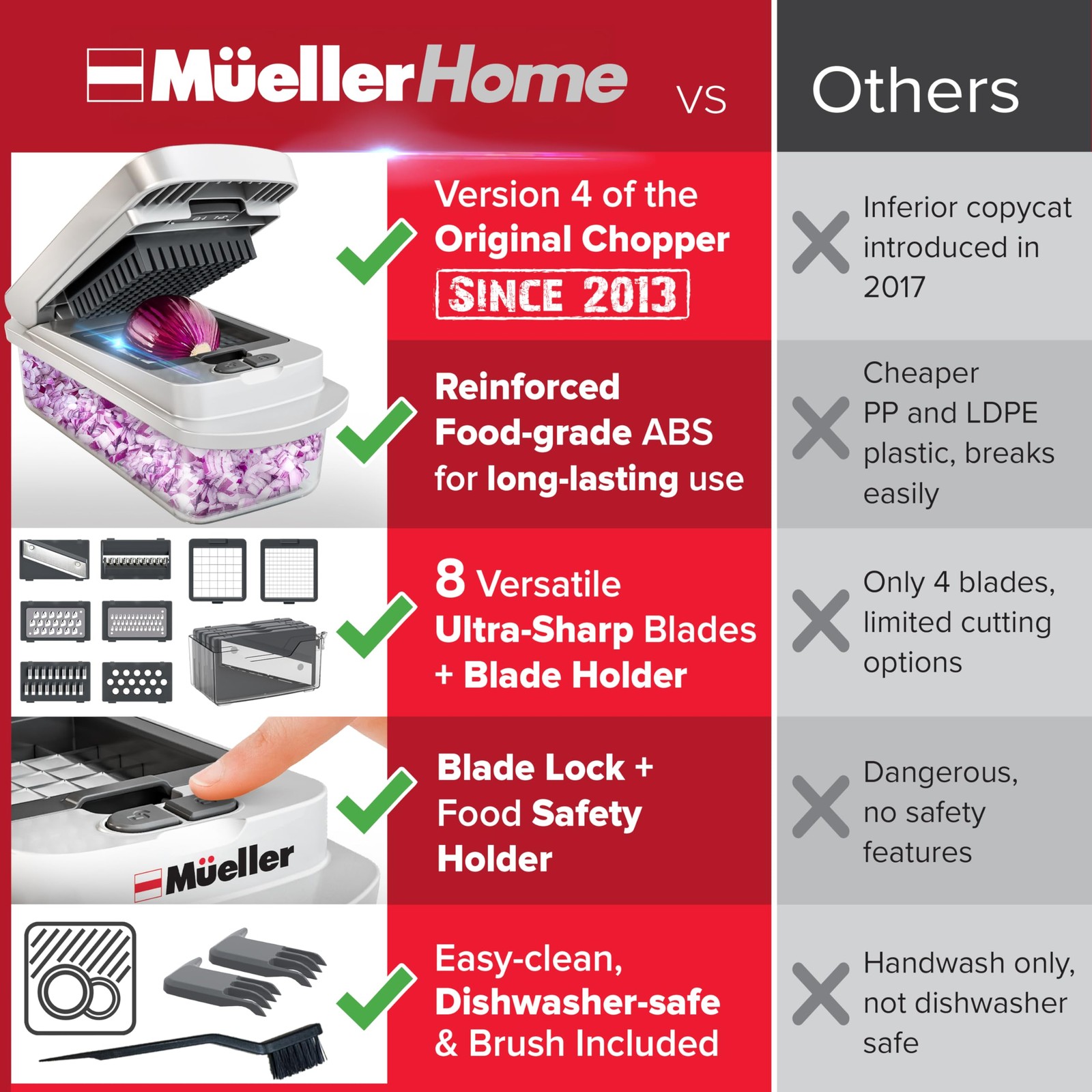 Mueller The Real Original Pro Chopper since 2013 8 Blade, White Sand/Gray