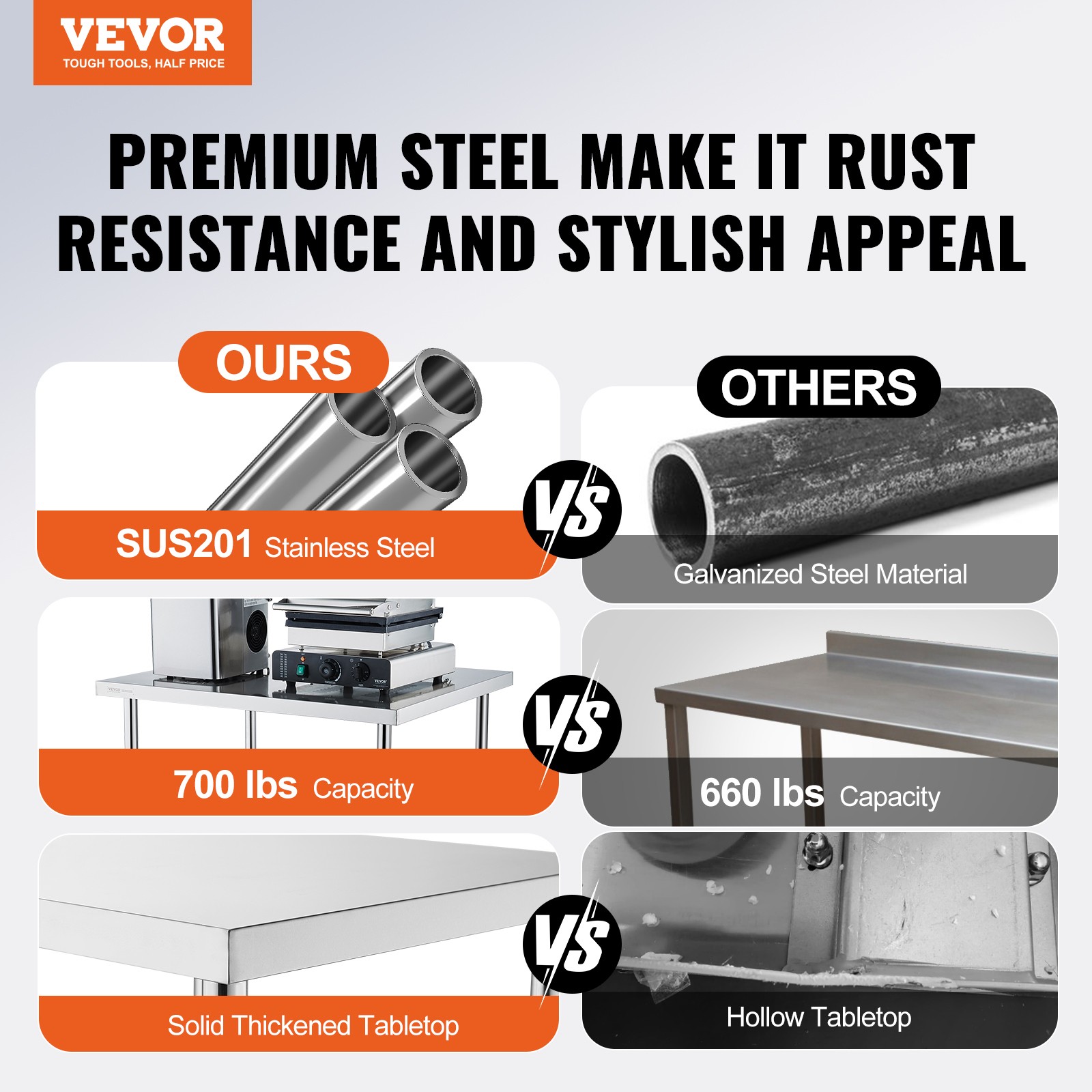 VEVOR Stainless Steel Work Table Commercial Prep Table 24×30 Inch With 4 Casters