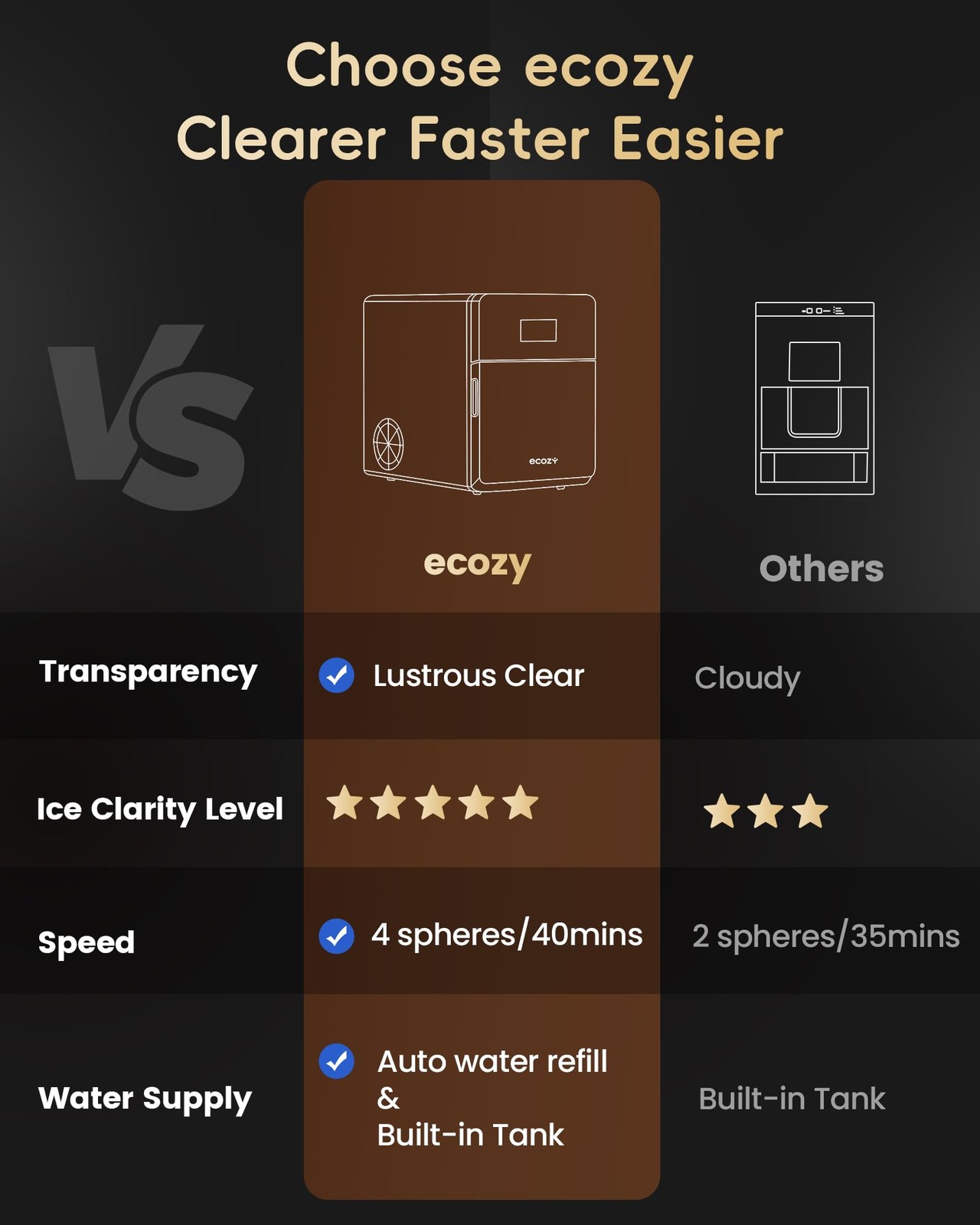 ecozy 2″ Clear Ice Ball Maker Countertop with CrystalFlux Technology, 4 Black
