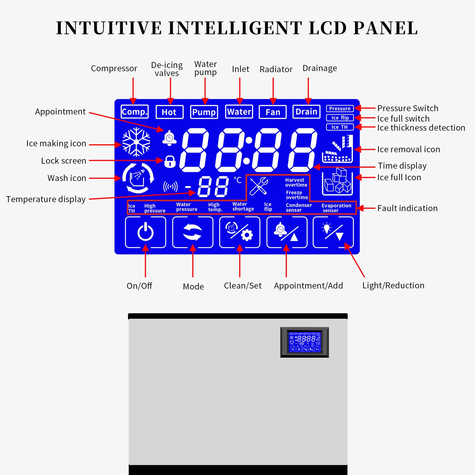 1000lbs/24H Ice Machine w/ 639lbs Storage Bin Automatic Cleaning Ice Machine