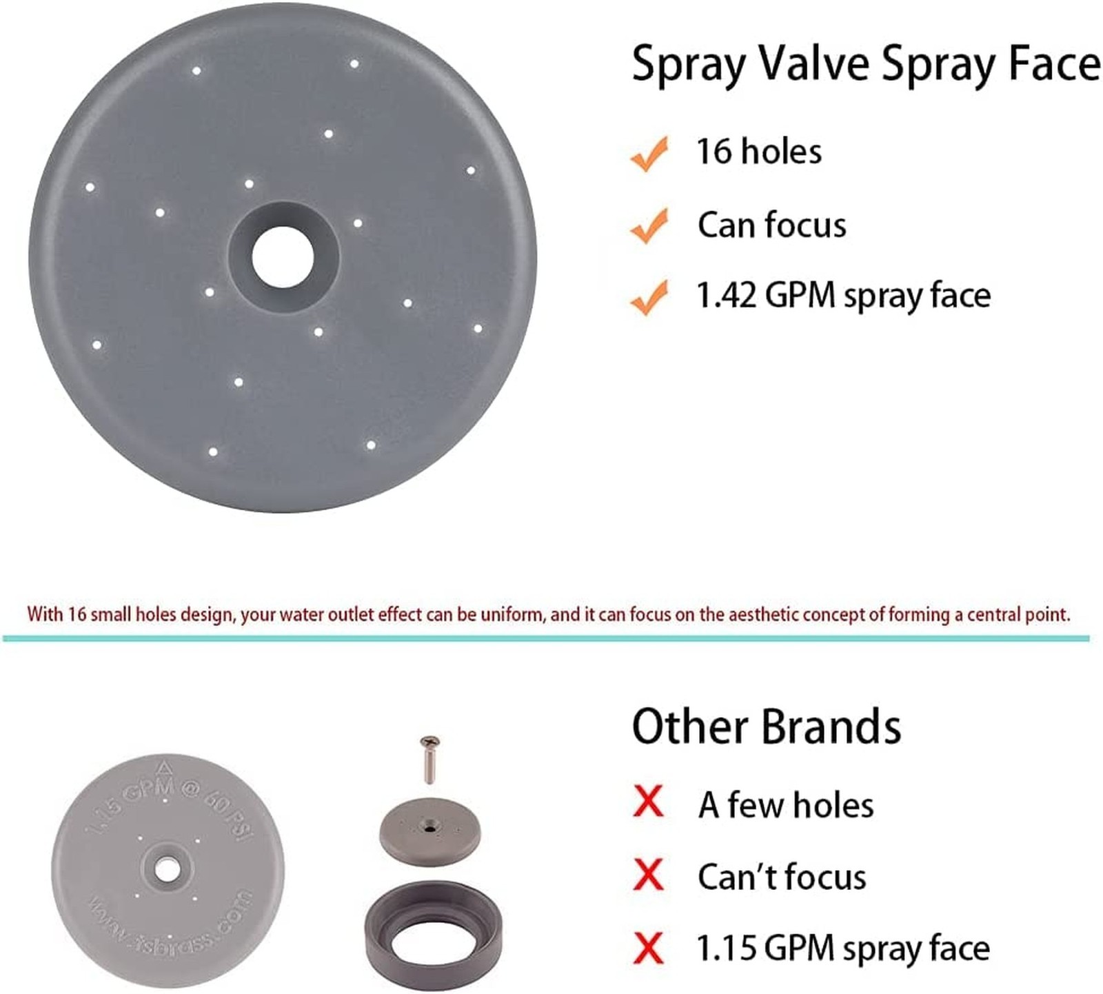 TBER Grey Pre-Rinse Spray Valve Repair Kit for All Commercial Kitchen Sink Sp…