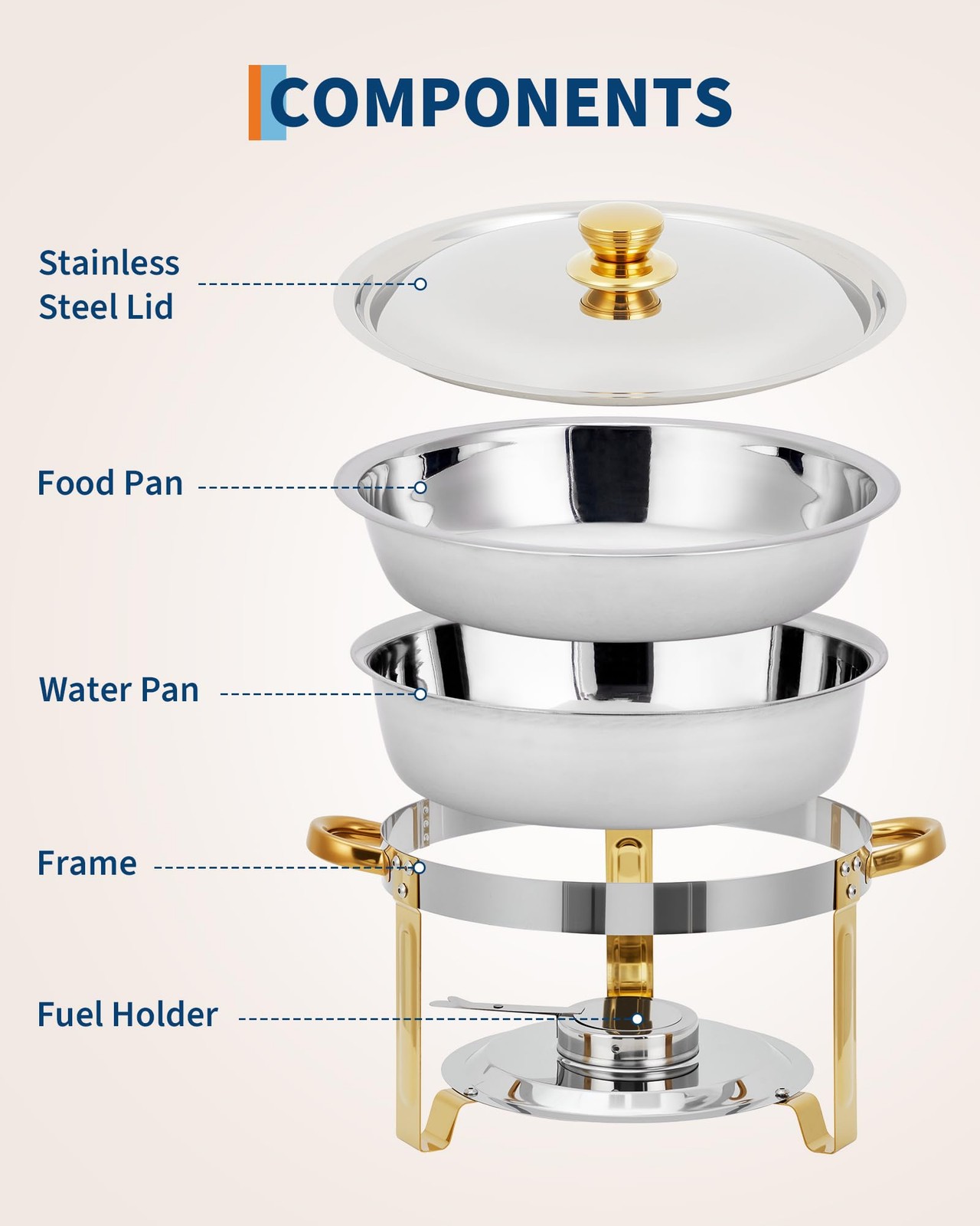 Buffet Chafing Set – 5QT Round Stainless Steel Food Warmers with Lids 2pc Dishes