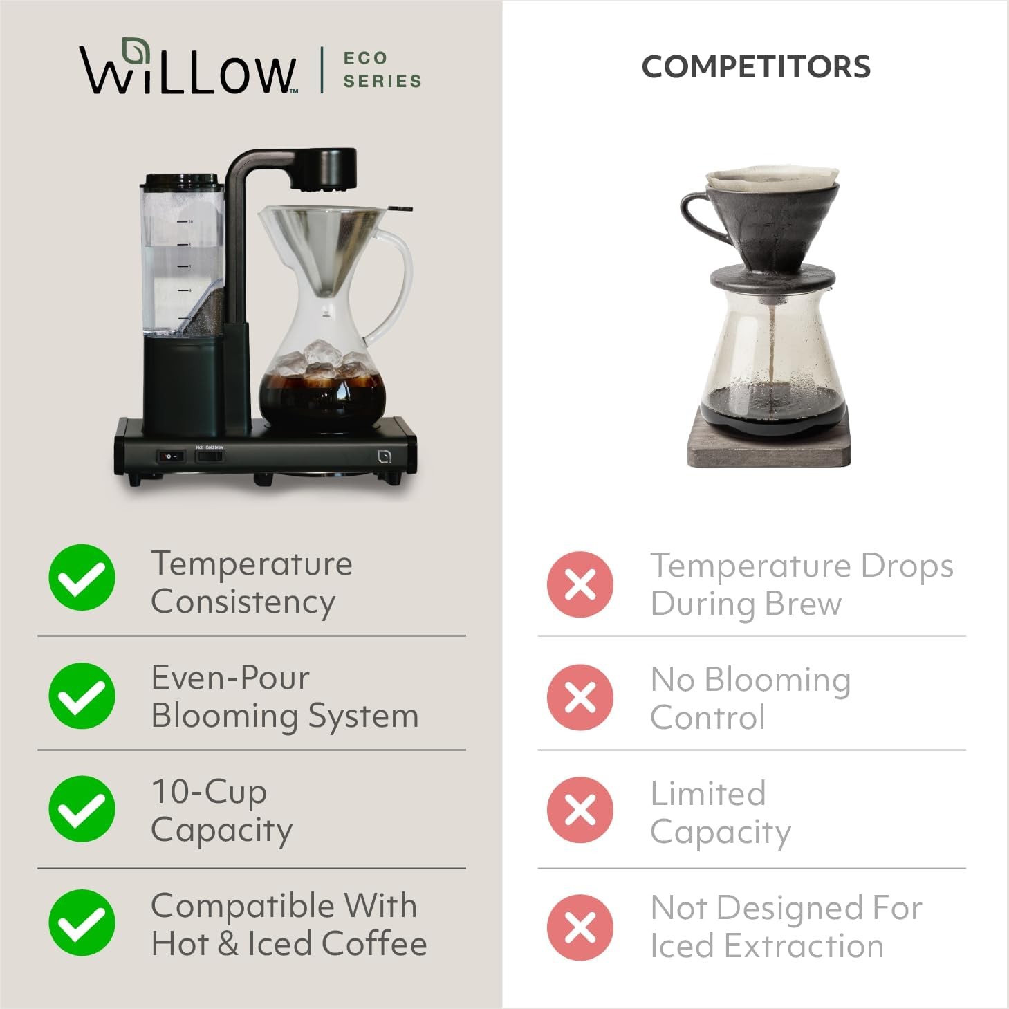 10 Cup Drip Coffee Maker, Automatic Pour Over Coffee Maker with Glass Carafe and